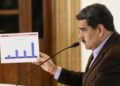 Venezuela: País acumula inflação de 48,4% até julho, aponta Banco Central do país Venezuela: País acumula inflação de 48,4% até julho, aponta Banco Central do país