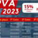 SEFAZ: Secrataia divulga calendário de pagamento do IPVA 2023 SEFAZ: Secrataia divulga calendário de pagamento do IPVA 2023