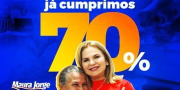Lago da Pedra: Prefeita Maura Jorge cumpre 70% do seu plano de governo em dois anos de gestão