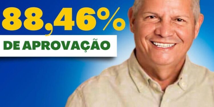APROVADO PELO POVO: Prefeito Walace tem gestão aprovada por 88,46% da população de Icatu