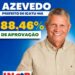 APROVADO PELO POVO: Prefeito Walace tem gestão aprovada por 88,46% da população de Icatu APROVADO PELO POVO: Prefeito Walace tem gestão aprovada por 88,46% da população de Icatu