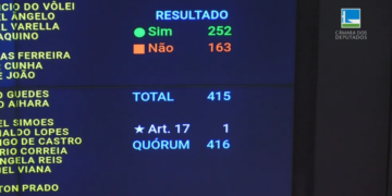 Aprovado projeto que torna crime discriminar políticos: Veja votos do MA