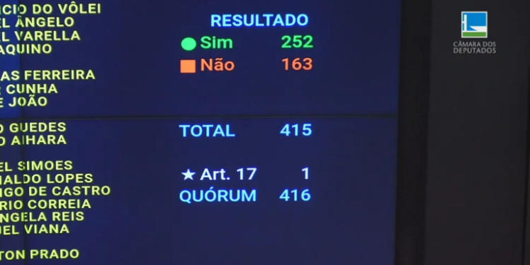 Aprovado projeto que torna crime discriminar políticos: Veja votos do MA Aprovado projeto que torna crime discriminar políticos: Veja votos do MA