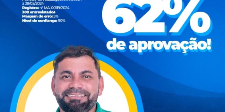 Crescimento Contínuo: Centro Novo do Maranhão rumo a uma aprovação ainda maior Crescimento Contínuo: Centro Novo do Maranhão rumo a uma aprovação ainda maior