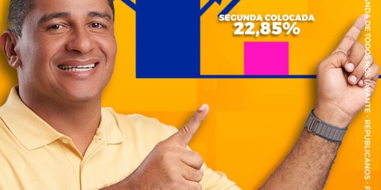 Ivaldo Ribeiro dispara na frente e reafirma favoritismo em Miranda do Norte