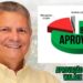 Novo Recorde: Prefeito Walace alcança 80% de aprovação popular e conclui primeiro mandato com sensação de dever cumprido Novo Recorde: Prefeito Walace alcança 80% de aprovação popular e conclui primeiro mandato com sensação de dever cumprido